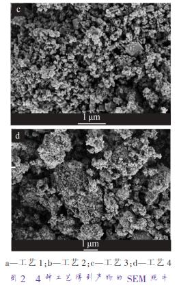 a—工藝 1；b—工藝 2；c—工藝 3；d—工藝 4 圖 2 4 種工藝得到產(chǎn)物的 SEM 照片