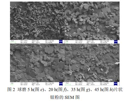 球磨5 h(圖e)、20 h(圖f)、35 h(圖g)、45 h(圖h)片狀 銀粉的SEM 圖 
